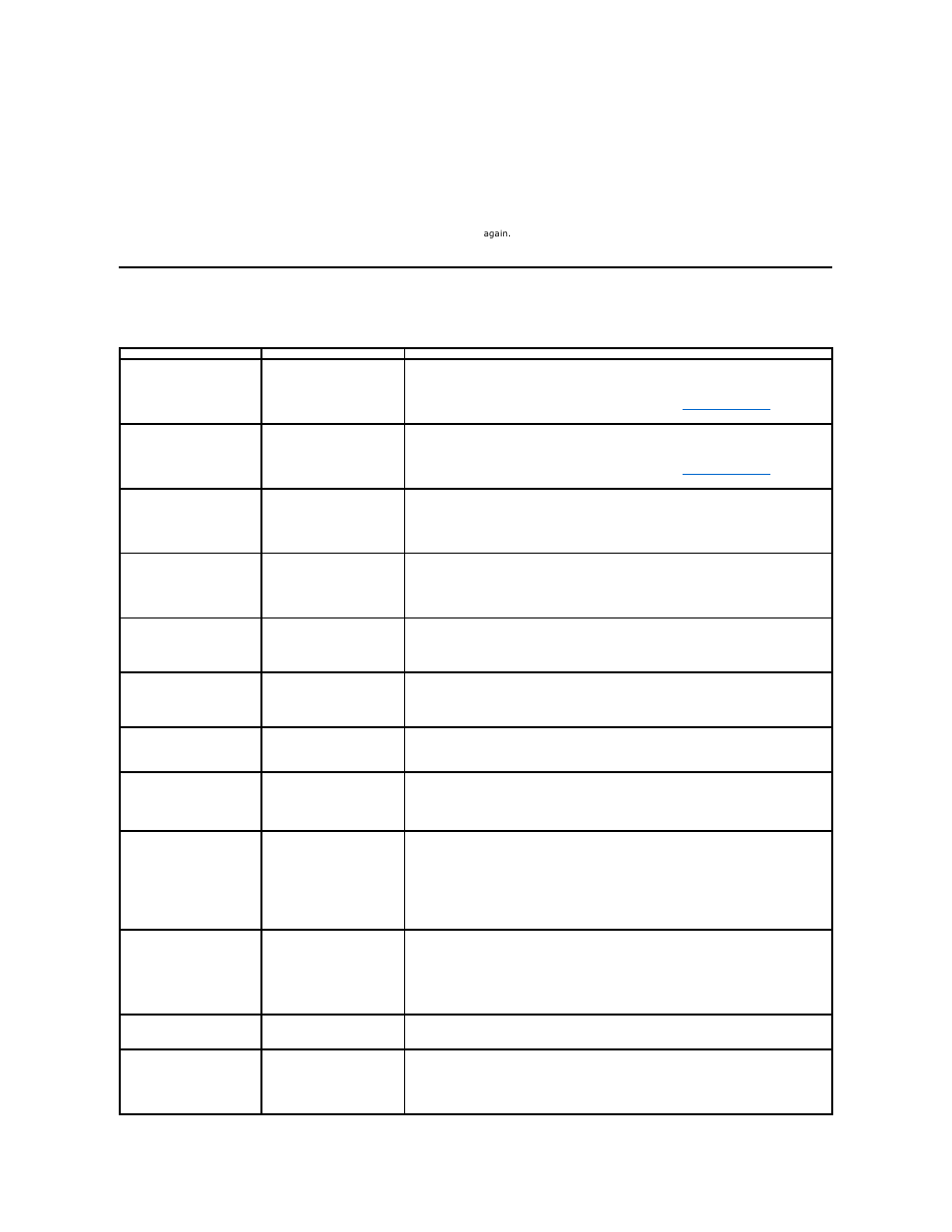 Common problems | Dell E2211H Monitor User Manual | Page 31 / 33