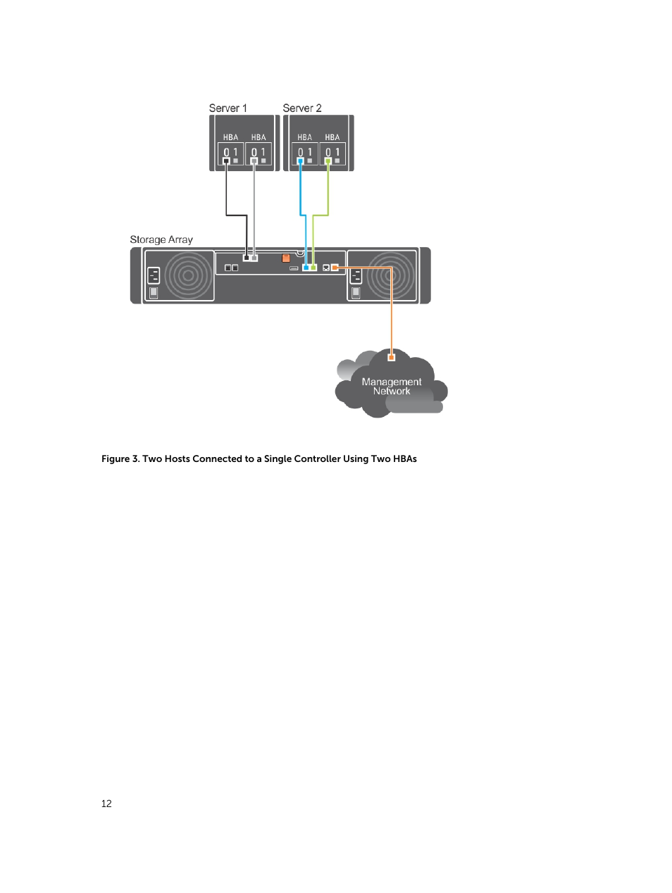 Dell PowerVault MD3420 User Manual | Page 12 / 30