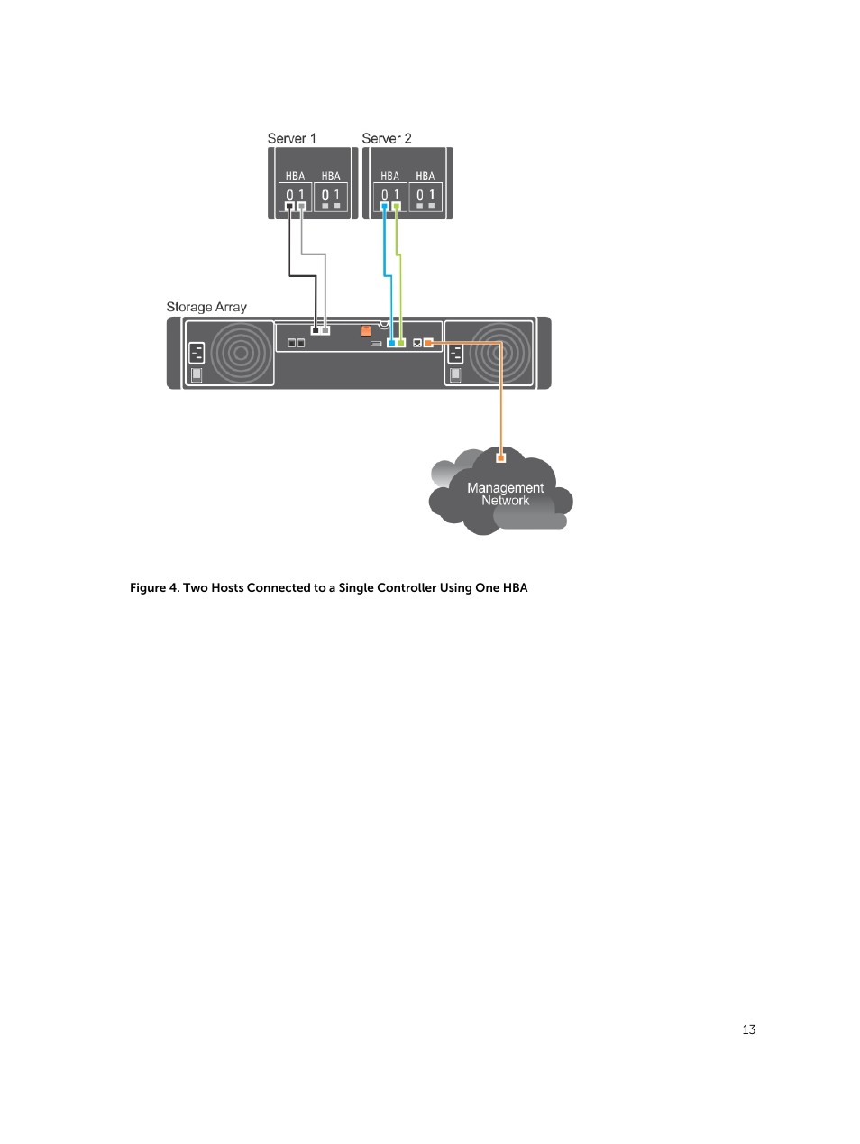 Dell PowerVault MD3420 User Manual | Page 13 / 30