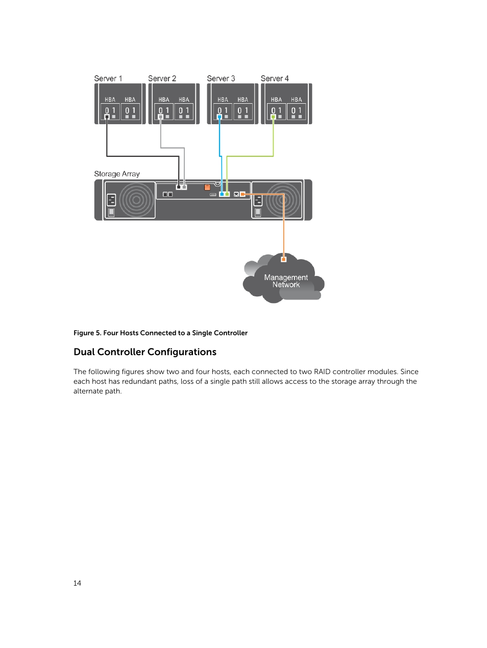Dual controller configurations | Dell PowerVault MD3420 User Manual | Page 14 / 30