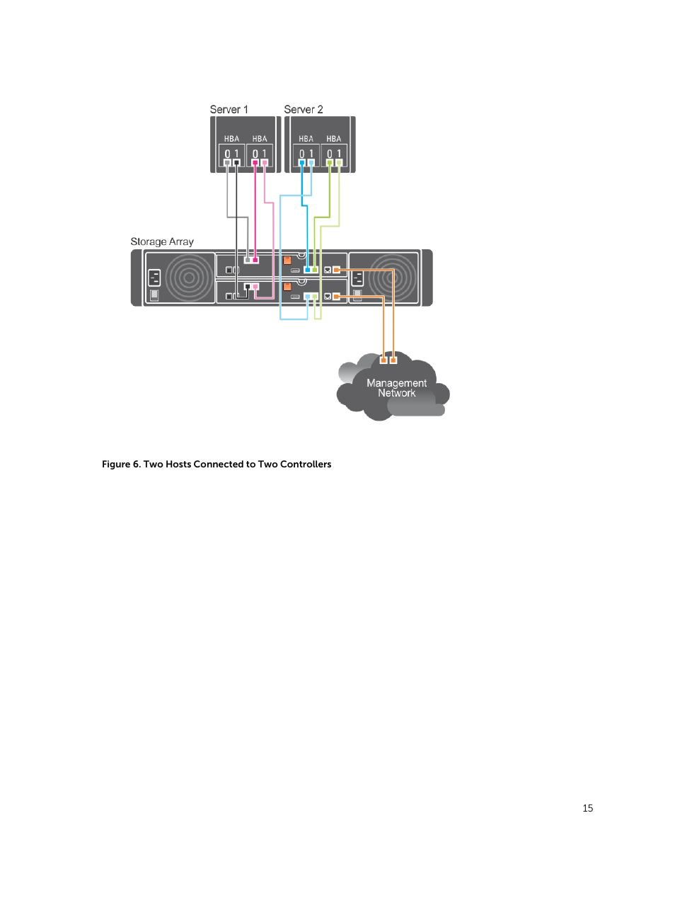 Dell PowerVault MD3420 User Manual | Page 15 / 30