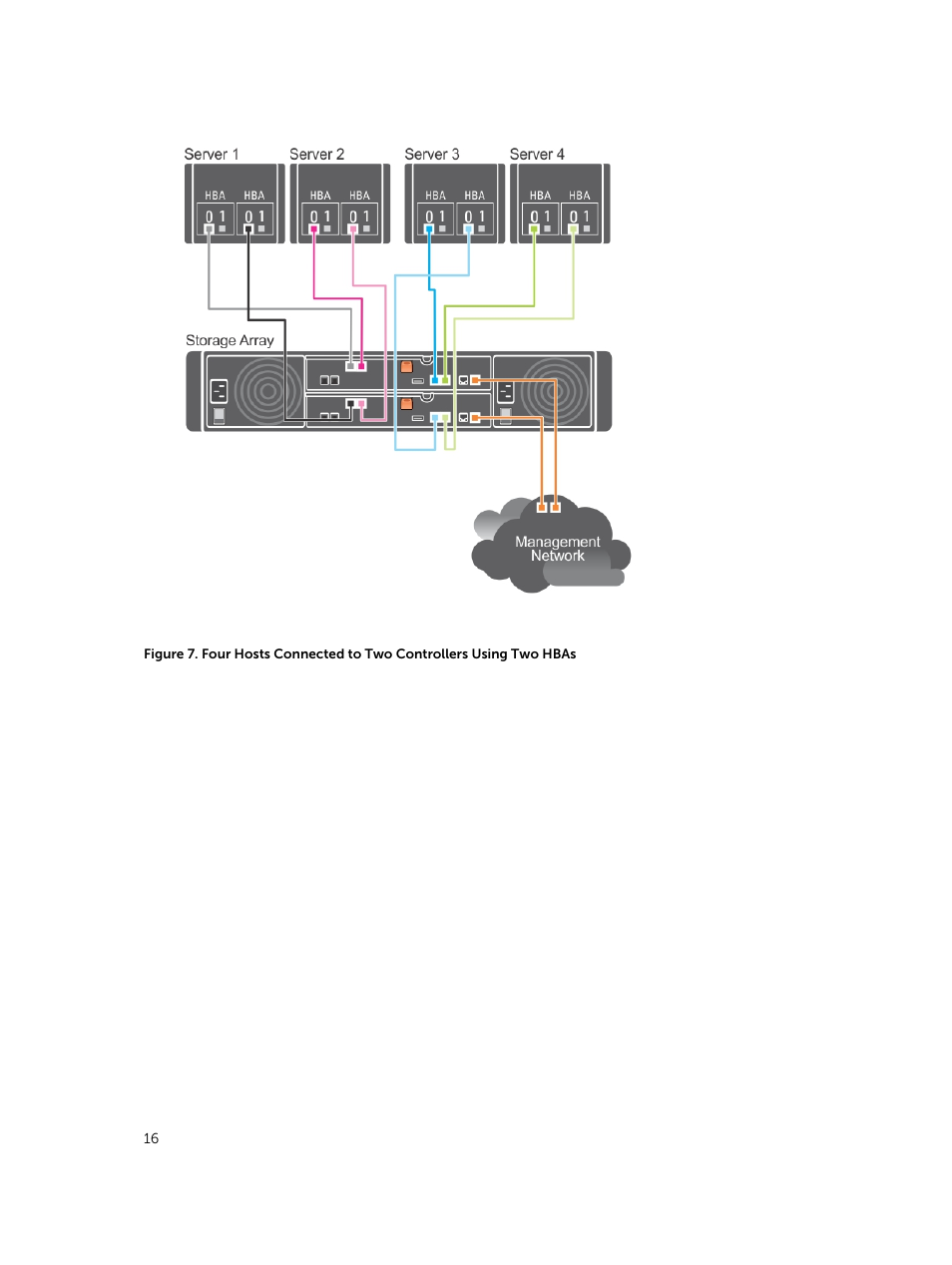 Dell PowerVault MD3420 User Manual | Page 16 / 30