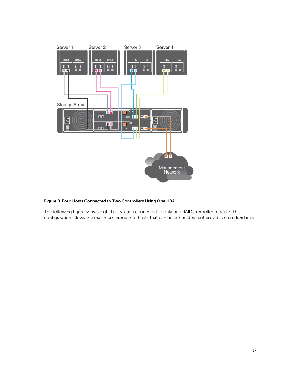 Dell PowerVault MD3420 User Manual | Page 17 / 30