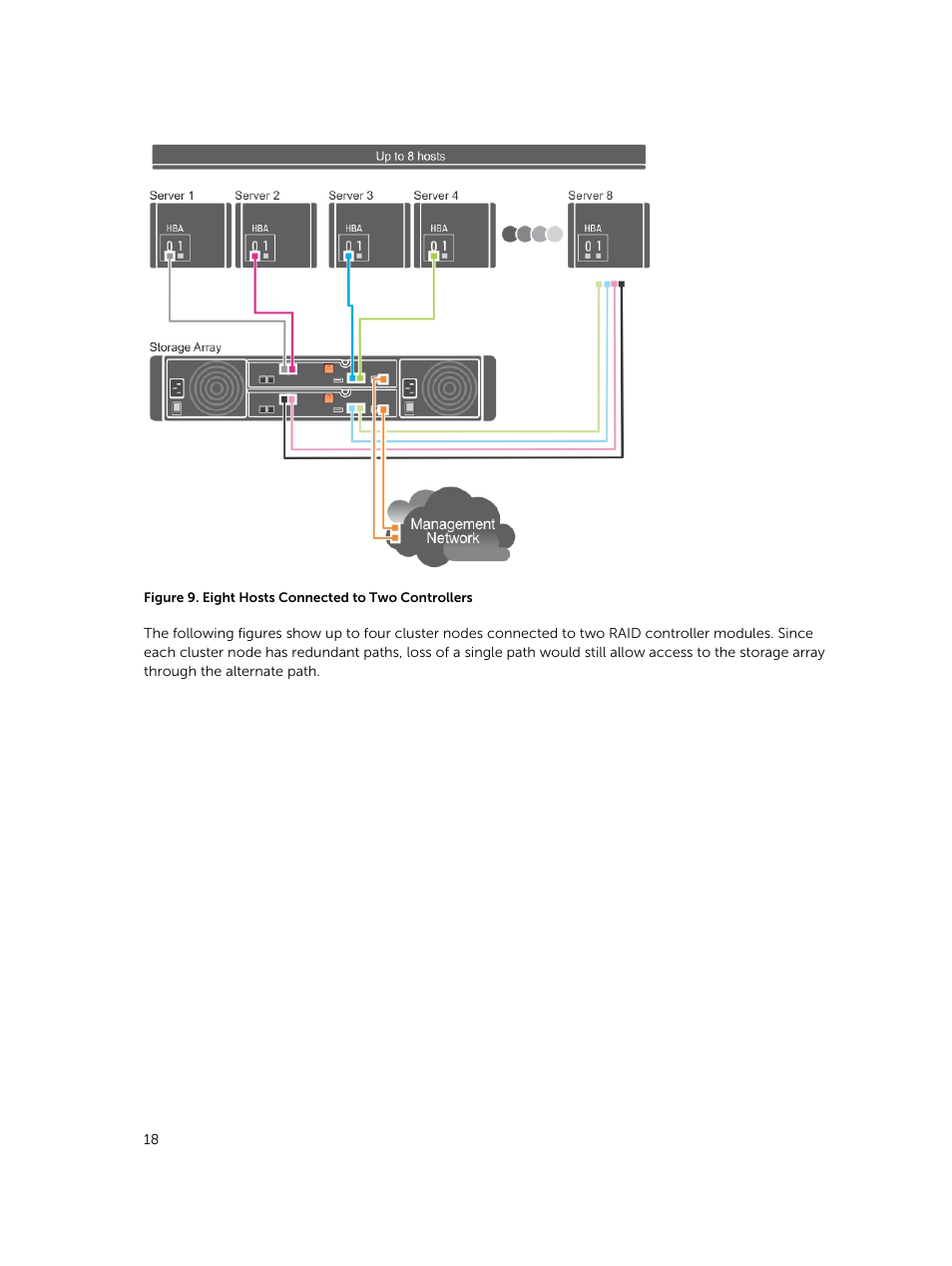 Dell PowerVault MD3420 User Manual | Page 18 / 30