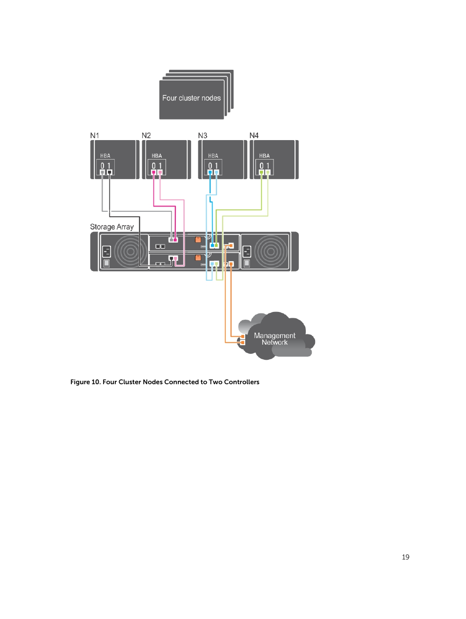 Dell PowerVault MD3420 User Manual | Page 19 / 30