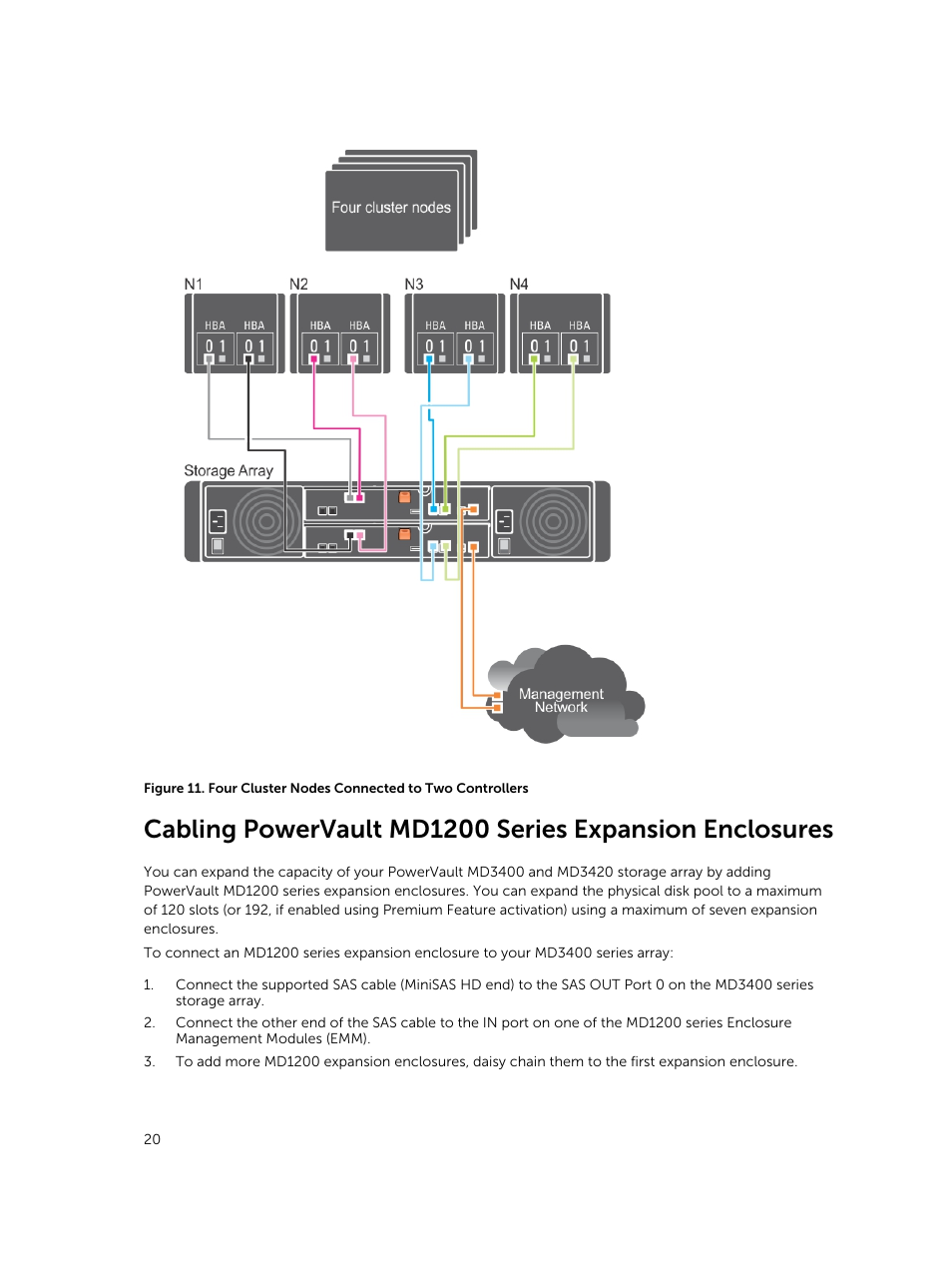 Dell PowerVault MD3420 User Manual | Page 20 / 30