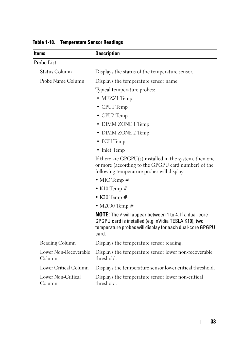 Dell PowerEdge C6220 User Manual | Page 33 / 78
