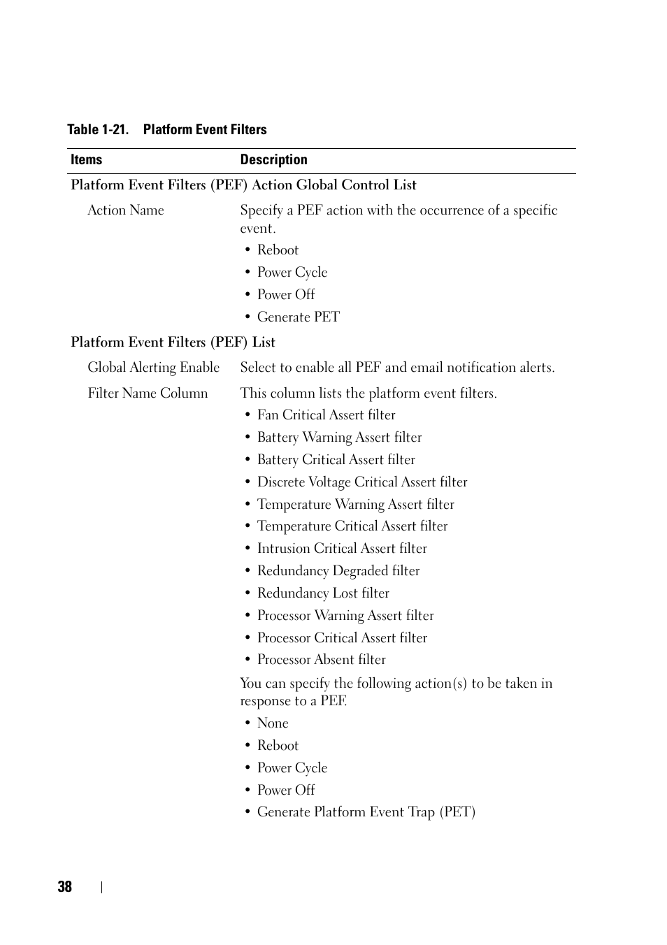 Dell PowerEdge C6220 User Manual | Page 38 / 78