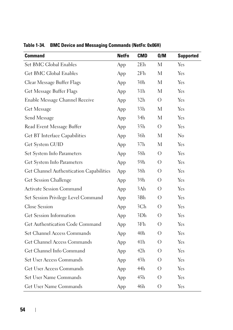 Dell PowerEdge C6220 User Manual | Page 54 / 78