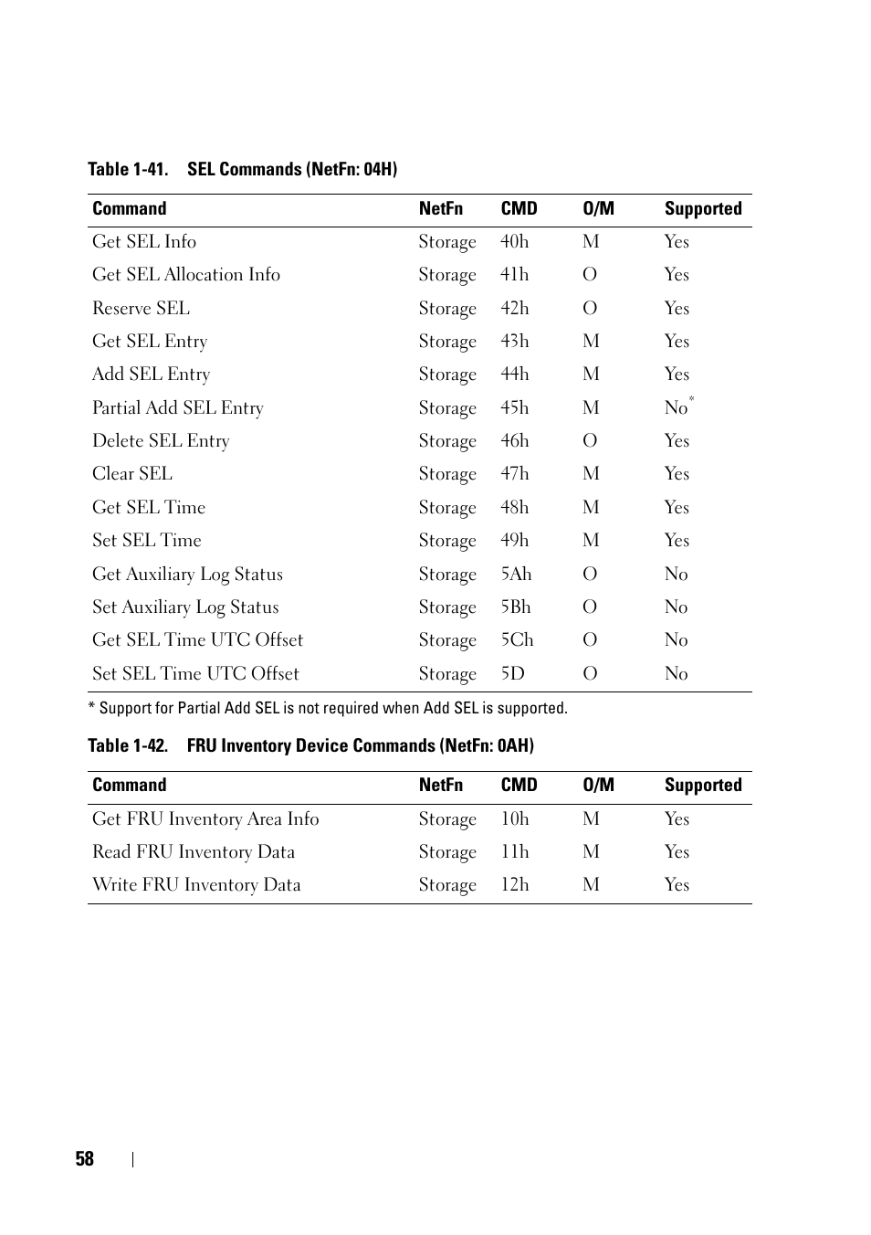 Dell PowerEdge C6220 User Manual | Page 58 / 78