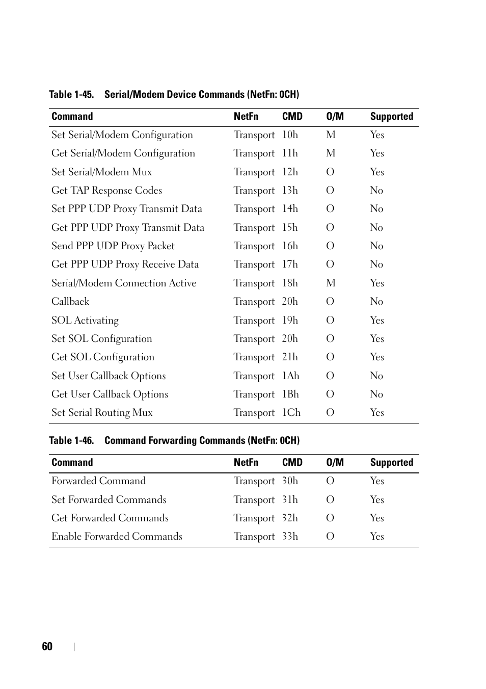 Dell PowerEdge C6220 User Manual | Page 60 / 78