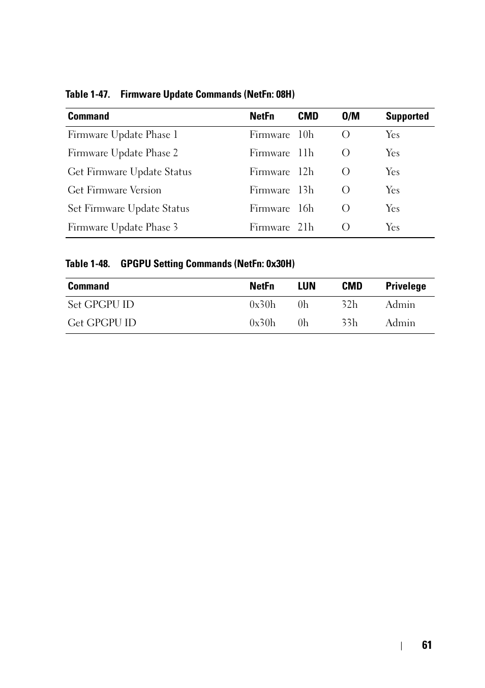 Dell PowerEdge C6220 User Manual | Page 61 / 78