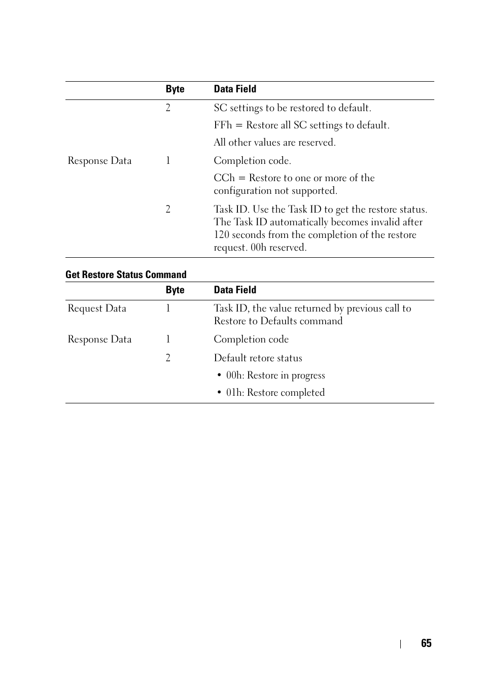 Dell PowerEdge C6220 User Manual | Page 65 / 78
