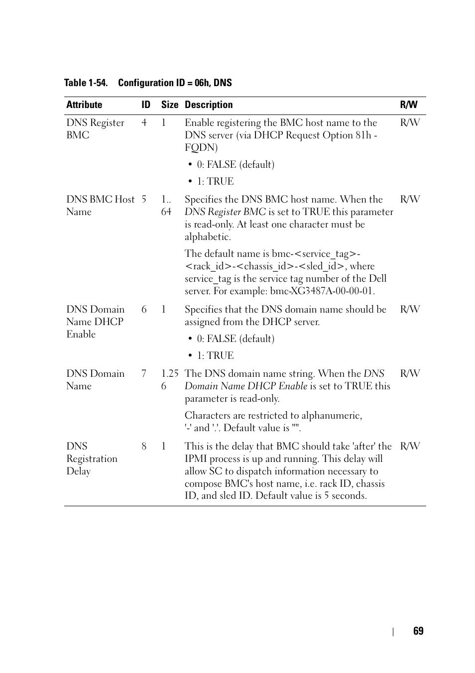 Dell PowerEdge C6220 User Manual | Page 69 / 78