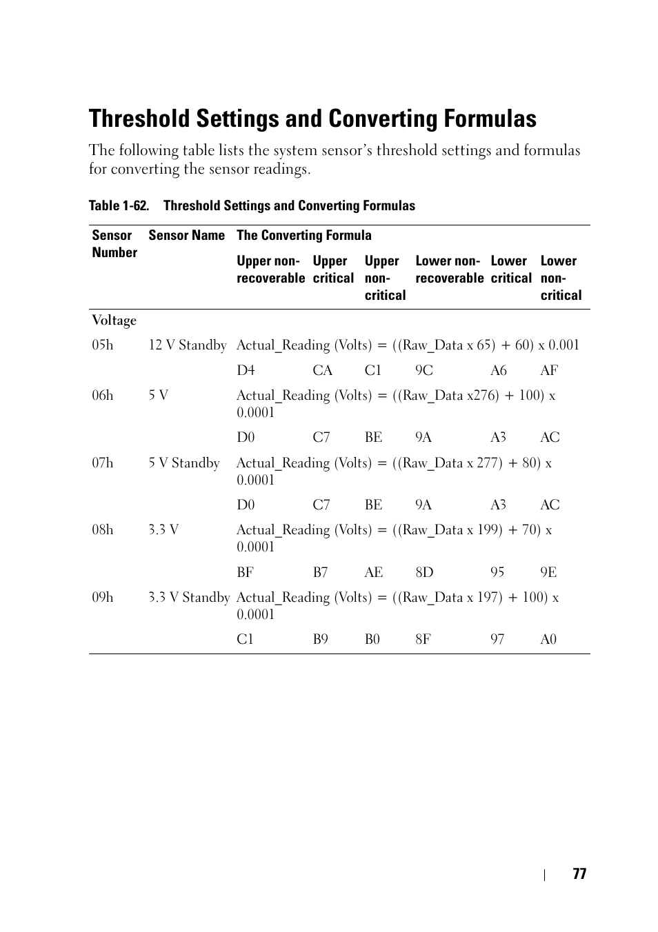 Threshold settings and converting formulas | Dell PowerEdge C6220 User Manual | Page 77 / 78
