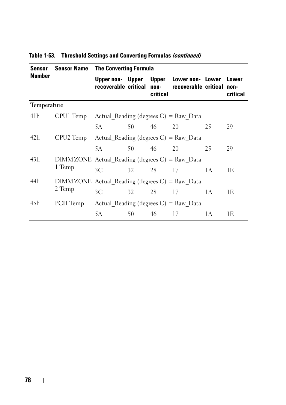 Dell PowerEdge C6220 User Manual | Page 78 / 78