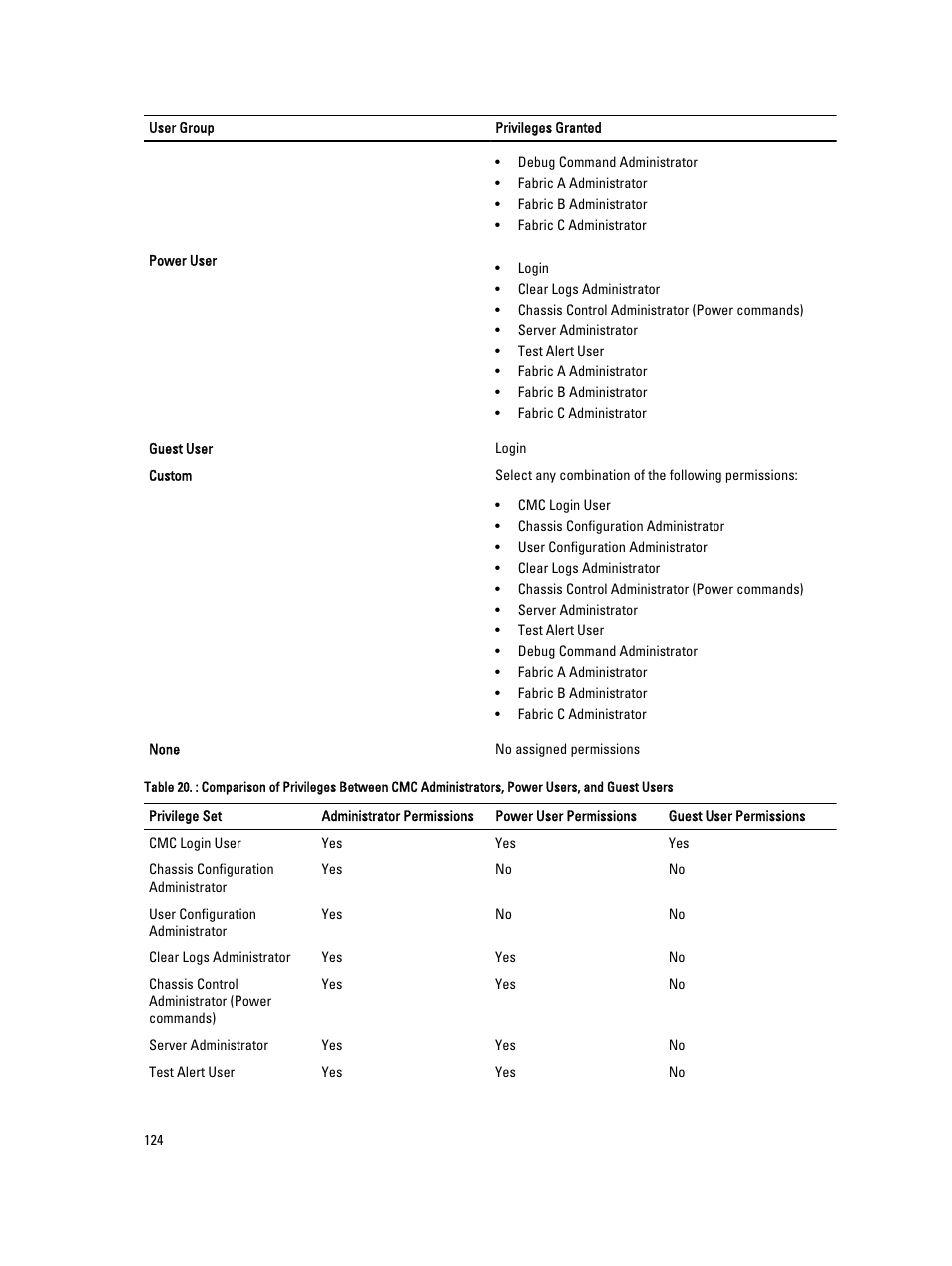 Dell POWEREDGE M1000E User Manual | Page 124 / 260