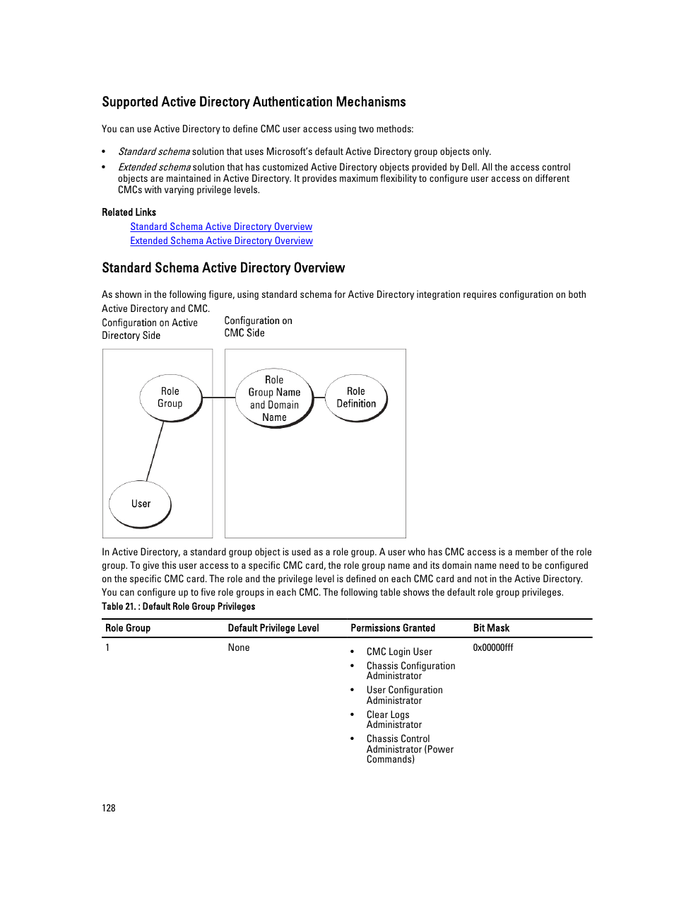 Standard schema active directory overview | Dell POWEREDGE M1000E User Manual | Page 128 / 260