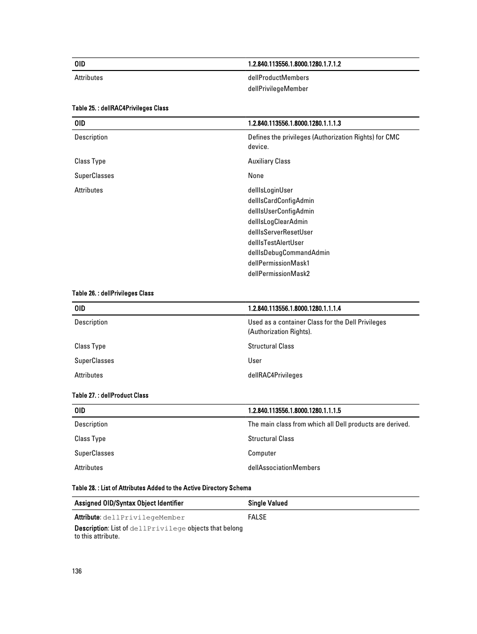 Dell POWEREDGE M1000E User Manual | Page 136 / 260