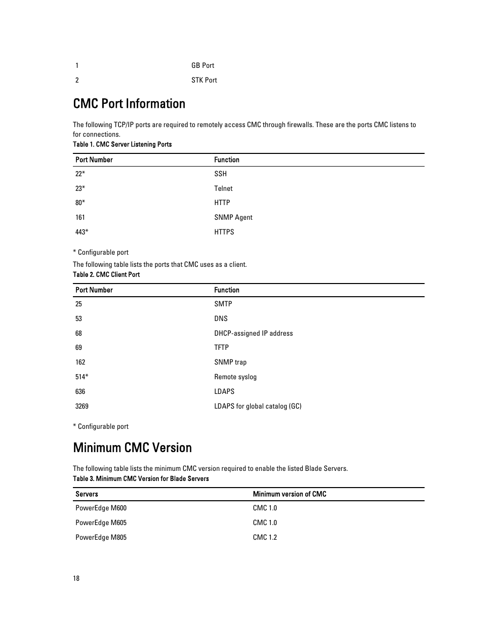 Cmc port information, Minimum cmc version | Dell POWEREDGE M1000E User Manual | Page 18 / 260