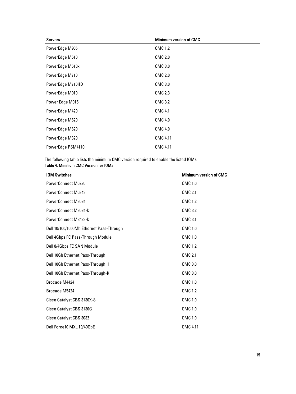 Dell POWEREDGE M1000E User Manual | Page 19 / 260
