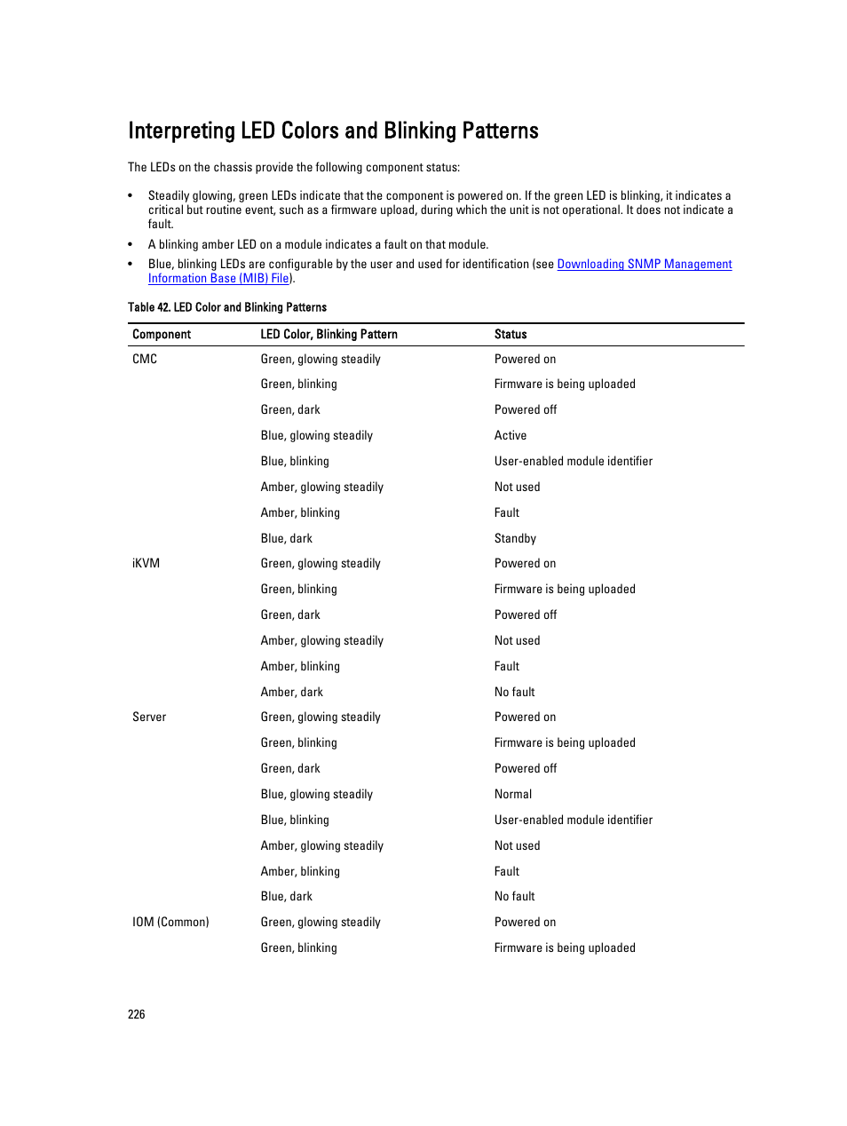 Interpreting led colors and blinking patterns | Dell POWEREDGE M1000E User Manual | Page 226 / 260