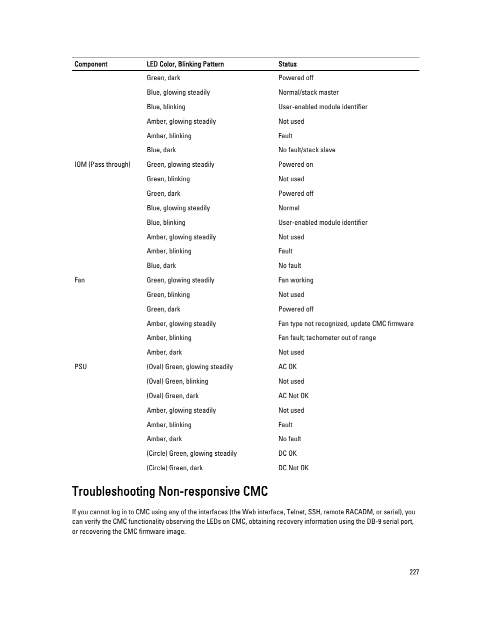 Troubleshooting non-responsive cmc | Dell POWEREDGE M1000E User Manual | Page 227 / 260