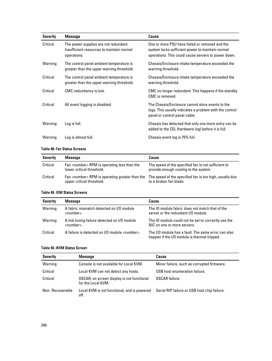 Dell POWEREDGE M1000E User Manual | Page 240 / 260