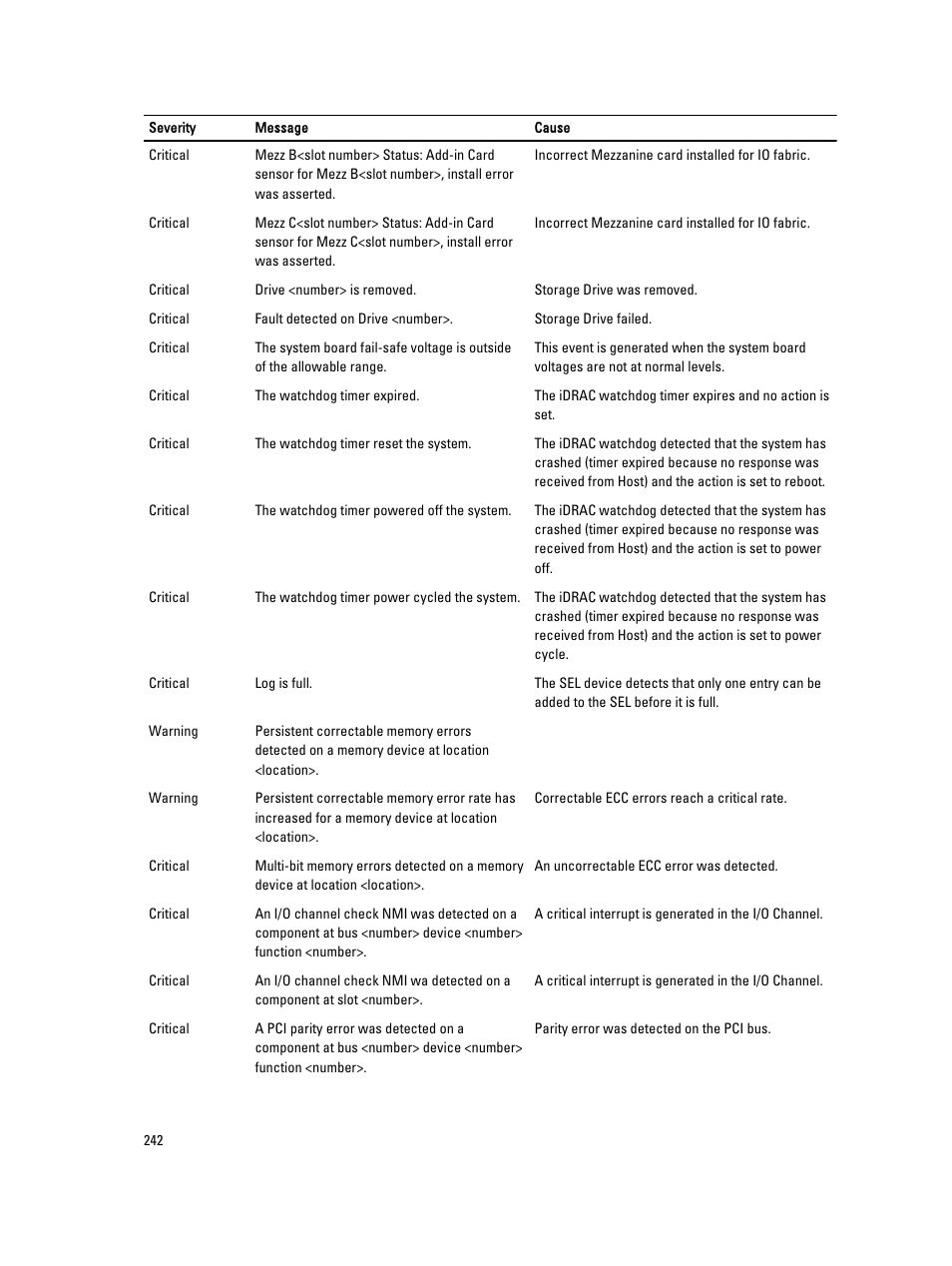 Dell POWEREDGE M1000E User Manual | Page 242 / 260