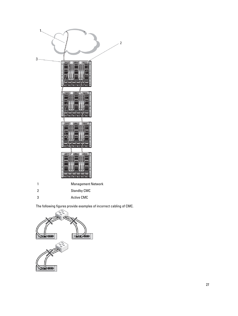 Dell POWEREDGE M1000E User Manual | Page 27 / 260