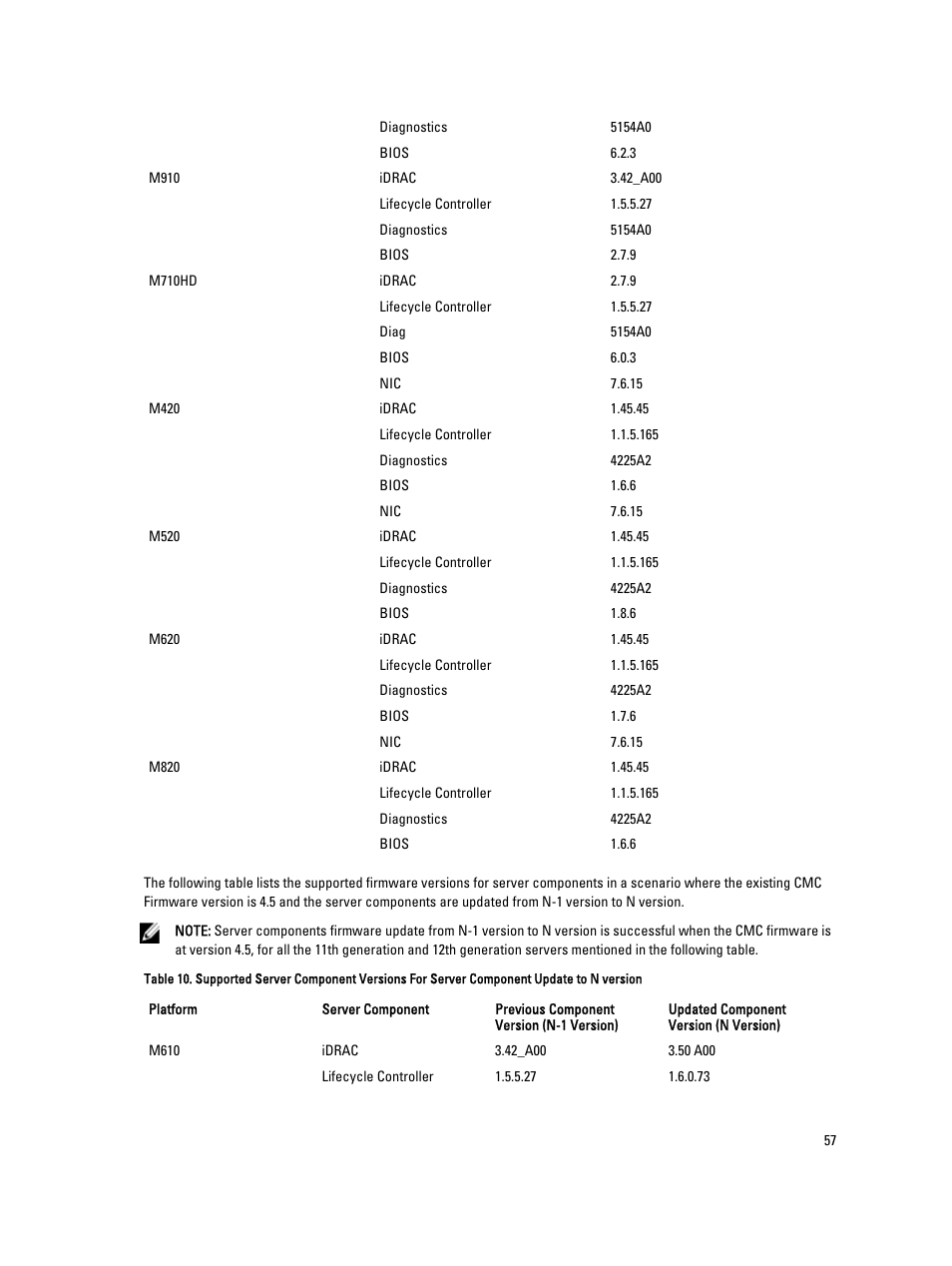 Dell POWEREDGE M1000E User Manual | Page 57 / 260