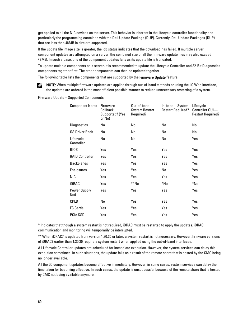 Dell POWEREDGE M1000E User Manual | Page 60 / 260