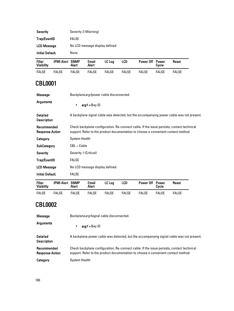 Cbl0001, Cbl0002 | Dell PowerEdge VRTX User Manual | Page 100 / 931