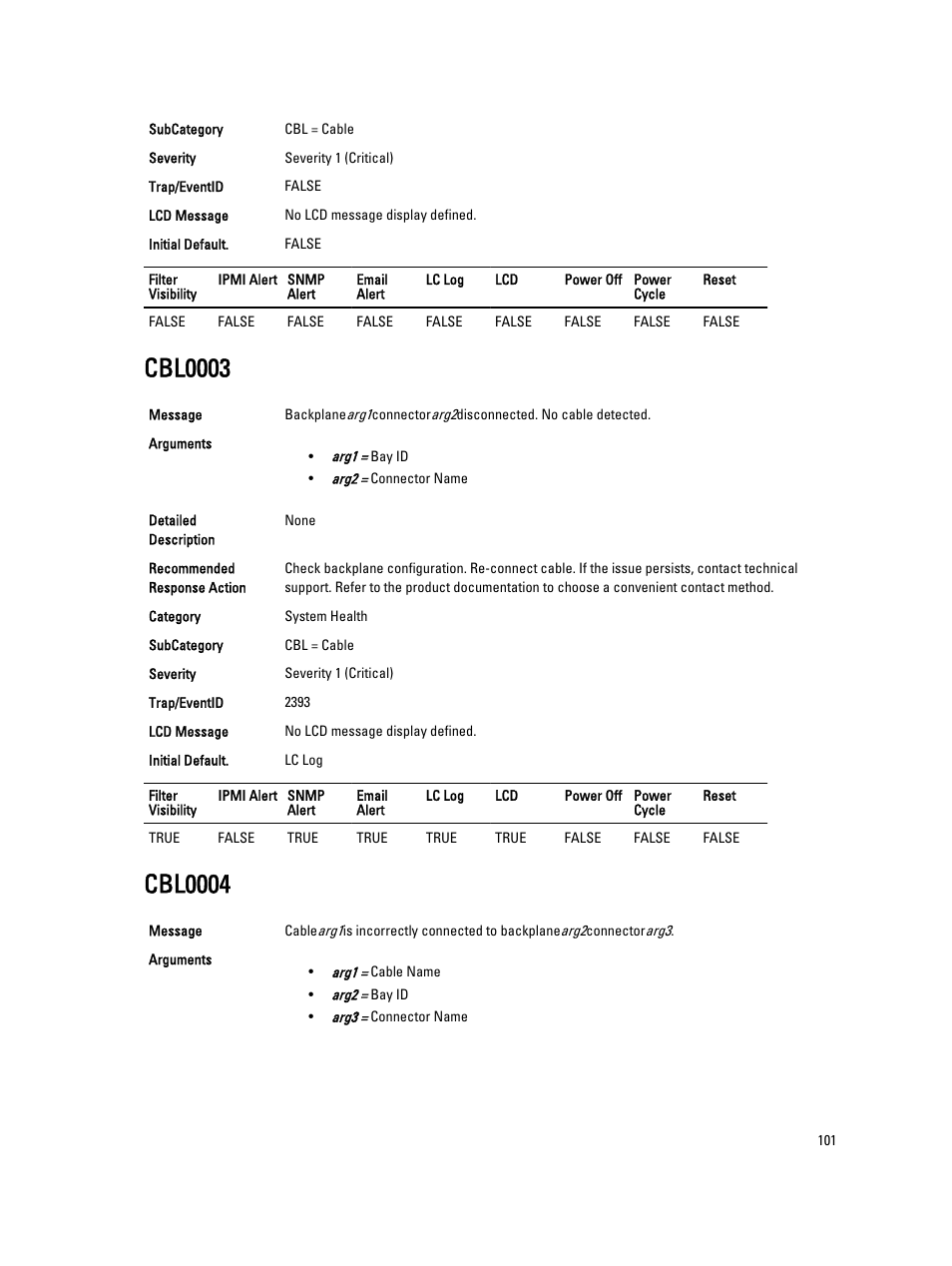 Cbl0003, Cbl0004 | Dell PowerEdge VRTX User Manual | Page 101 / 931