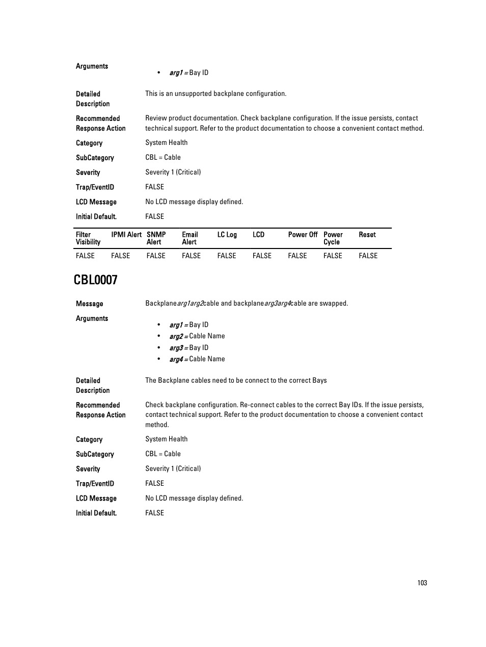 Cbl0007 | Dell PowerEdge VRTX User Manual | Page 103 / 931
