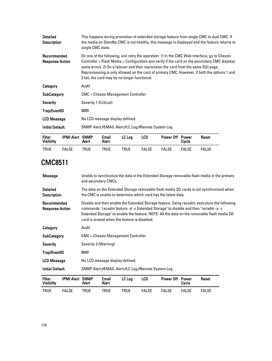Cmc8511 | Dell PowerEdge VRTX User Manual | Page 110 / 931