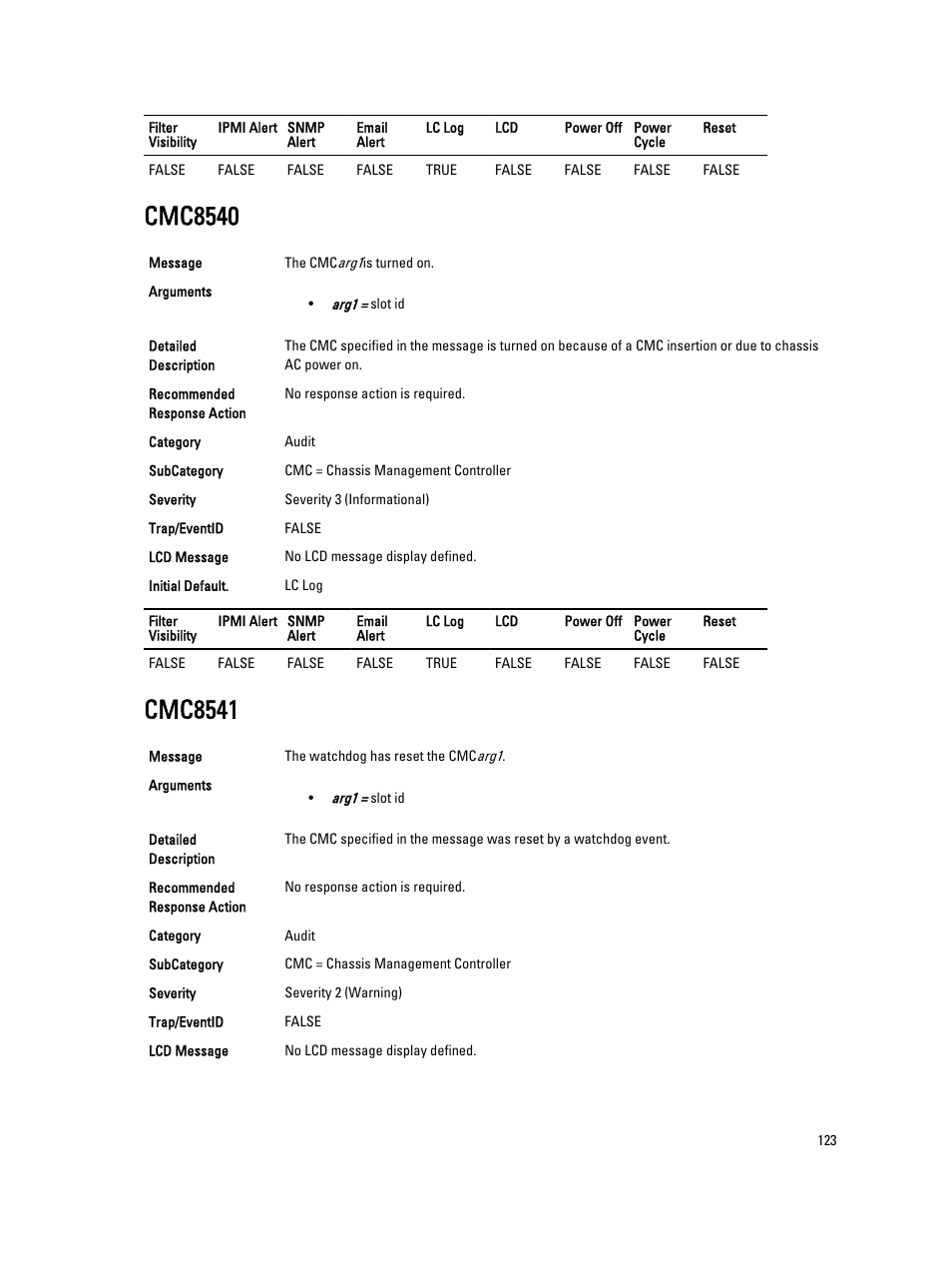 Cmc8540, Cmc8541 | Dell PowerEdge VRTX User Manual | Page 123 / 931