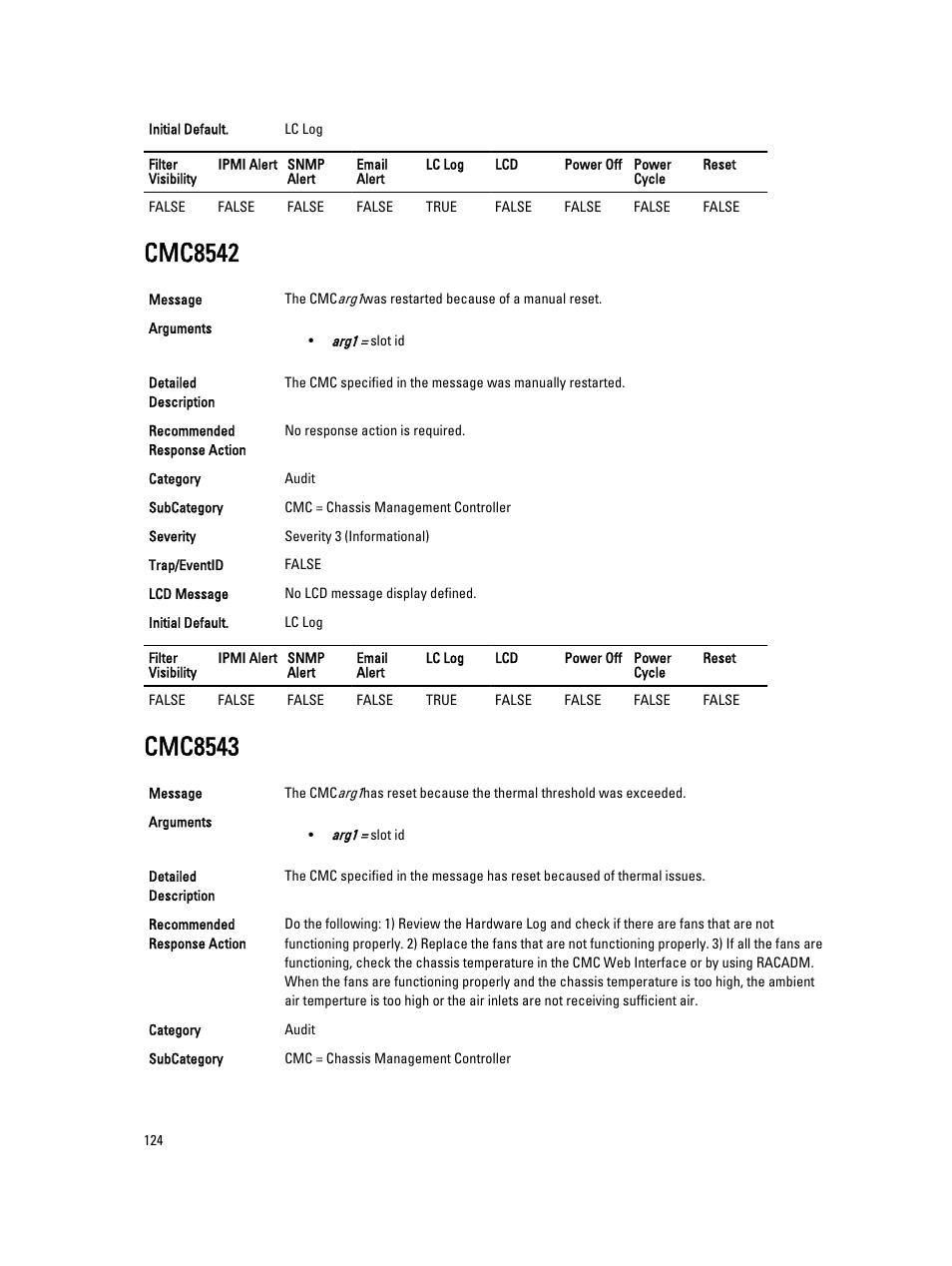 Cmc8542, Cmc8543 | Dell PowerEdge VRTX User Manual | Page 124 / 931