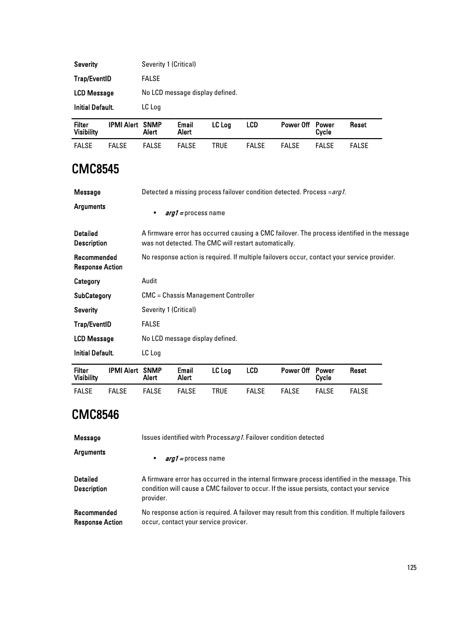 Cmc8545, Cmc8546 | Dell PowerEdge VRTX User Manual | Page 125 / 931