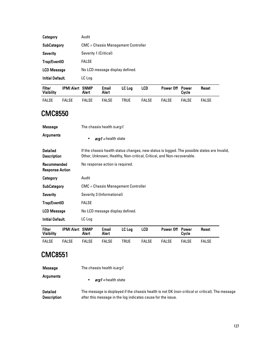 Cmc8550, Cmc8551 | Dell PowerEdge VRTX User Manual | Page 127 / 931