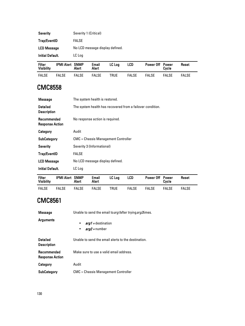 Cmc8558, Cmc8561 | Dell PowerEdge VRTX User Manual | Page 130 / 931
