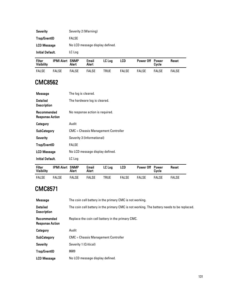 Cmc8562, Cmc8571 | Dell PowerEdge VRTX User Manual | Page 131 / 931