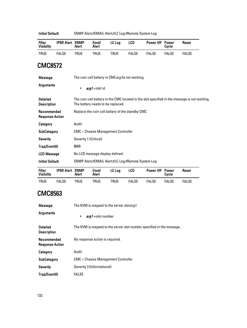 Cmc8572, Cmc8563 | Dell PowerEdge VRTX User Manual | Page 132 / 931