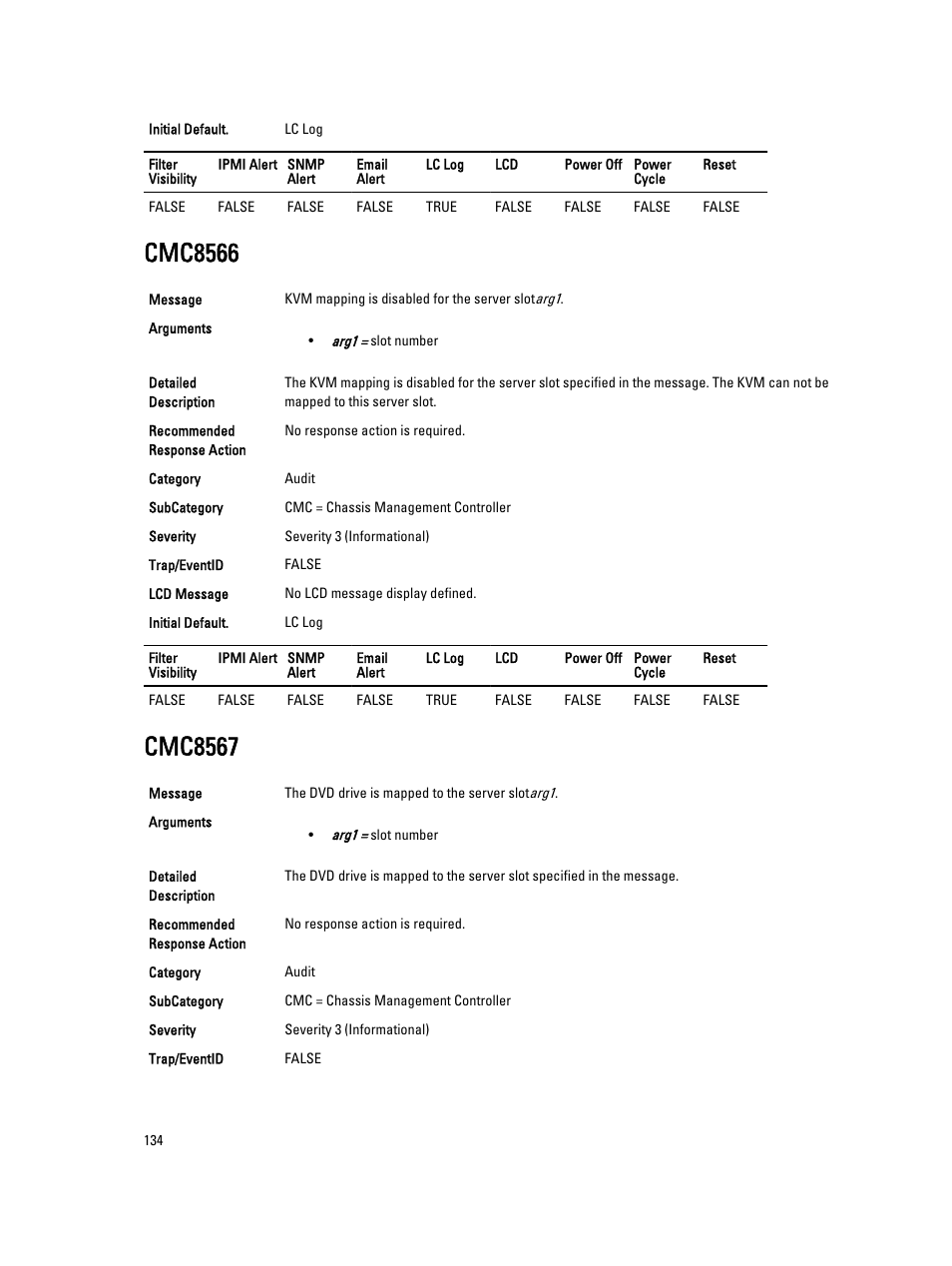 Cmc8566, Cmc8567 | Dell PowerEdge VRTX User Manual | Page 134 / 931