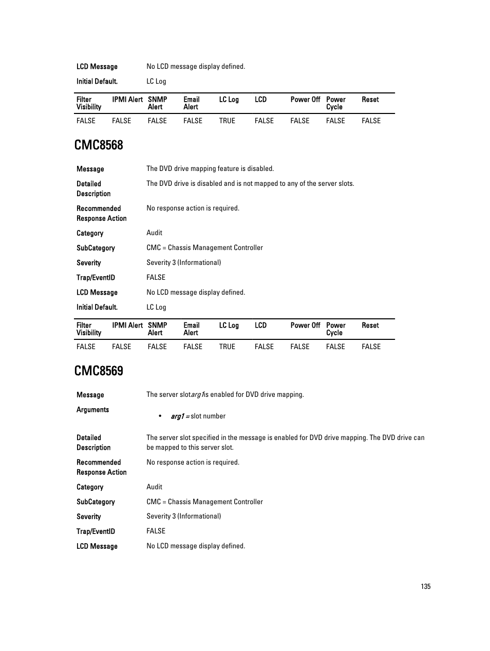 Cmc8568, Cmc8569 | Dell PowerEdge VRTX User Manual | Page 135 / 931