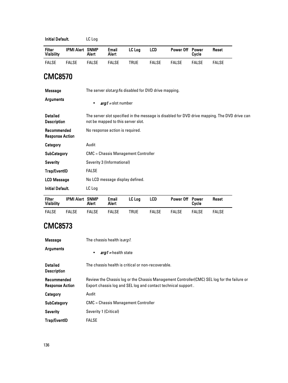 Cmc8570, Cmc8573 | Dell PowerEdge VRTX User Manual | Page 136 / 931