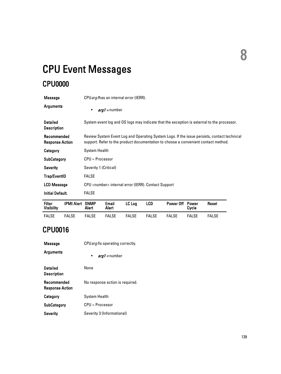 Cpu event messages, Cpu0000, Cpu0016 | 8 cpu event messages | Dell PowerEdge VRTX User Manual | Page 139 / 931