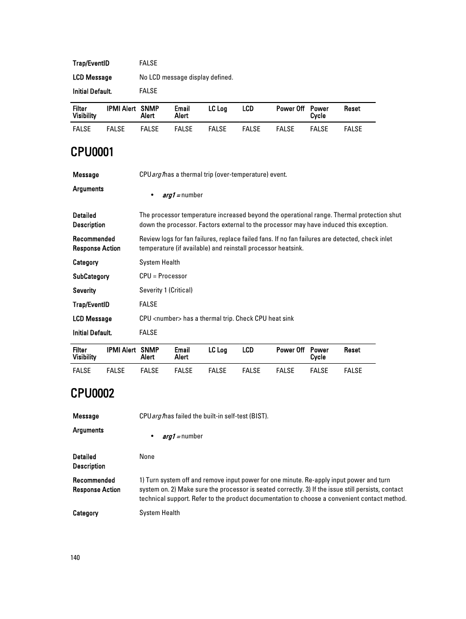 Cpu0001, Cpu0002 | Dell PowerEdge VRTX User Manual | Page 140 / 931