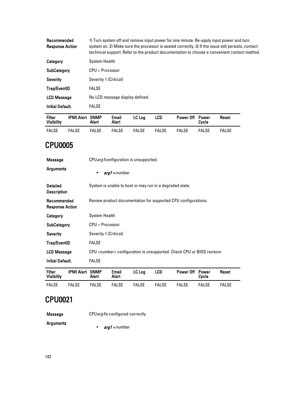 Cpu0005, Cpu0021 | Dell PowerEdge VRTX User Manual | Page 142 / 931