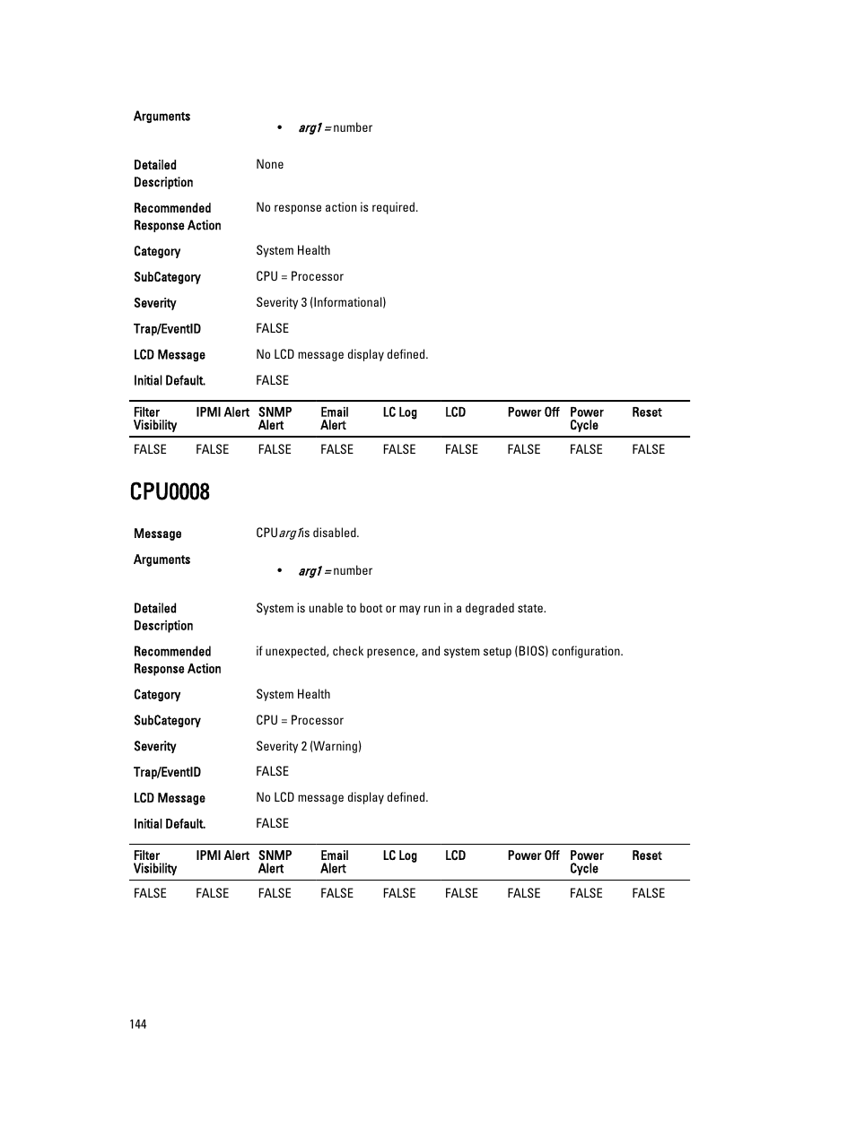 Cpu0008 | Dell PowerEdge VRTX User Manual | Page 144 / 931